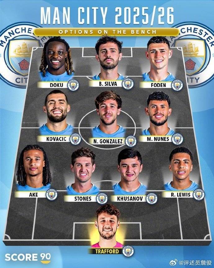 詹俊：曼城可能引进罗德里戈、多纳鲁马，阵容深度傲视群雄！