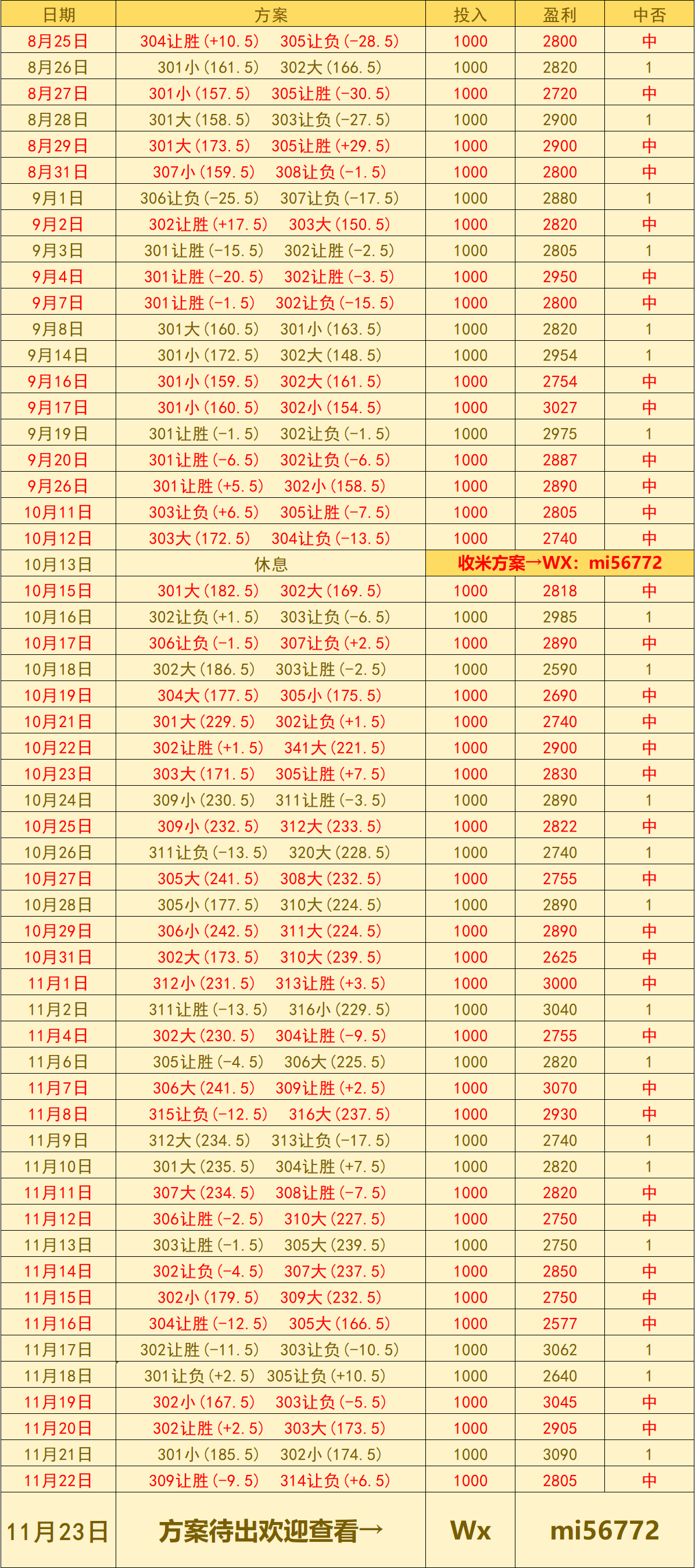 9sports-美职篮 芝加哥公牛 VS 新奥尔良鹈鹕：赛前预测