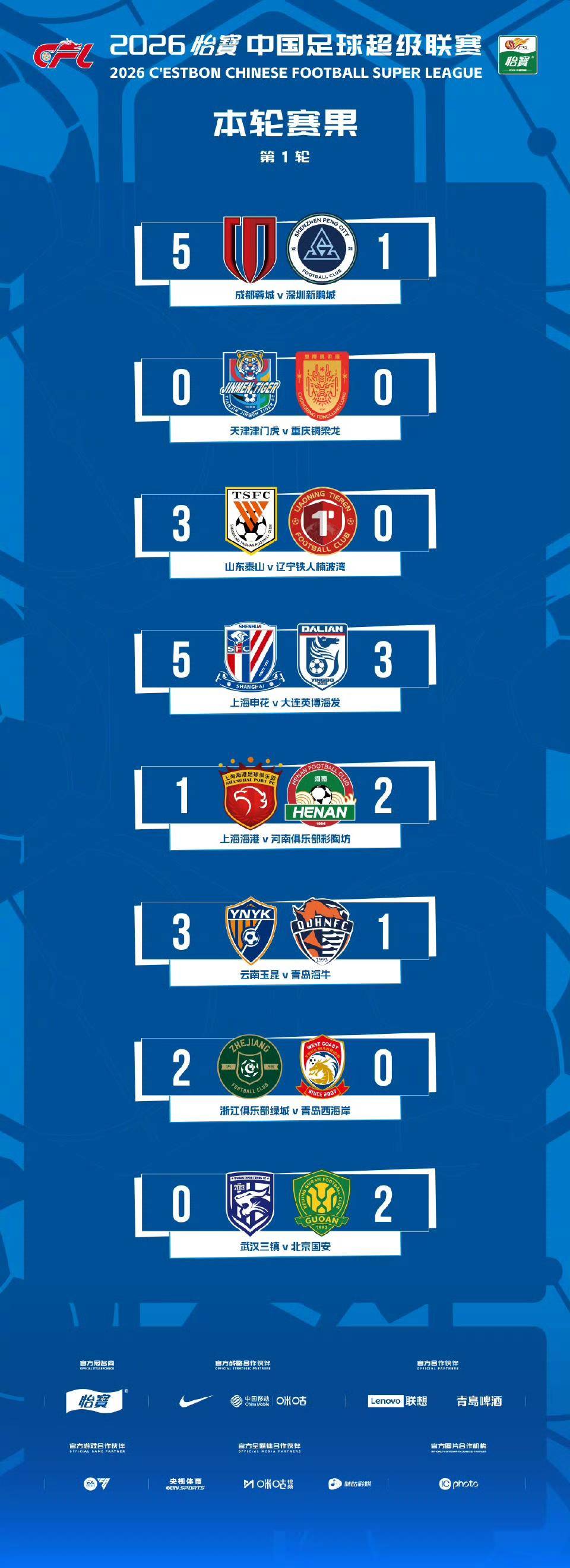 中超观察（第一轮）“归零行动”，从哨响开始